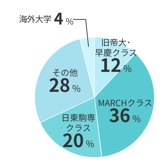 学校群イメージ