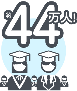 約44万人のデータベースにアプローチ可能